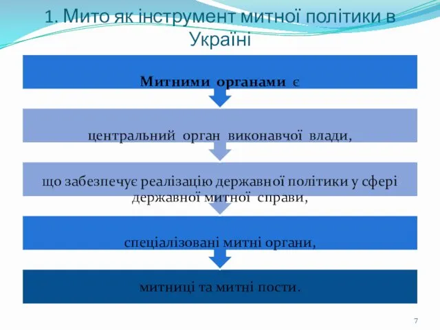 1. Мито як інструмент митної політики в Україні