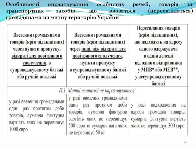 Особливості оподаткування особистих речей, товарів та транспортних засобів, що ввозяться (пересилаються) громадянами на митну територію України