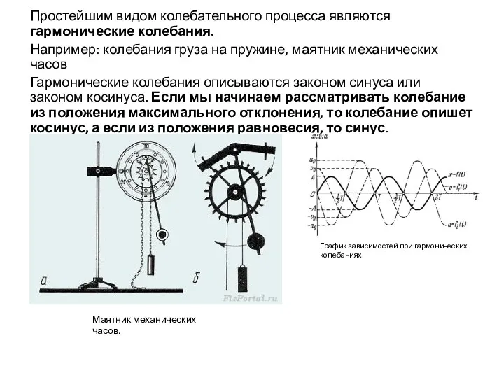 Простейшим видом колебательного процесса являются гармонические колебания. Например: колебания груза