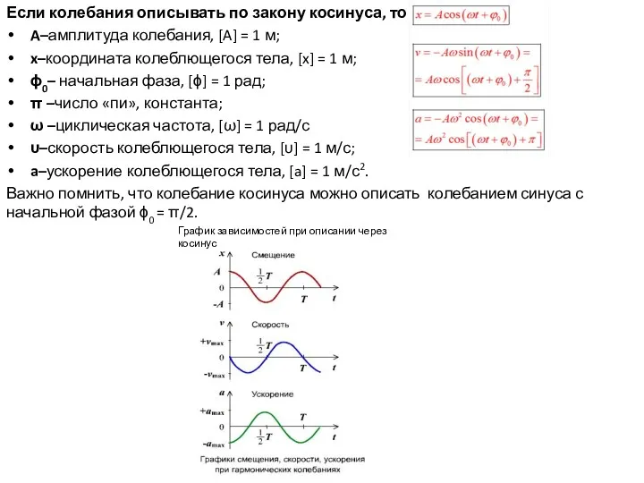 Если колебания описывать по закону косинуса, то: A–амплитуда колебания, [A]