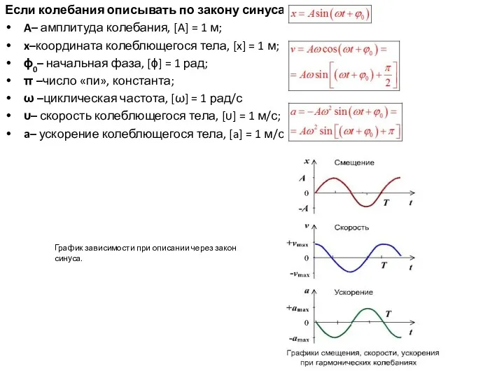 Если колебания описывать по закону синуса: A– амплитуда колебания, [A]