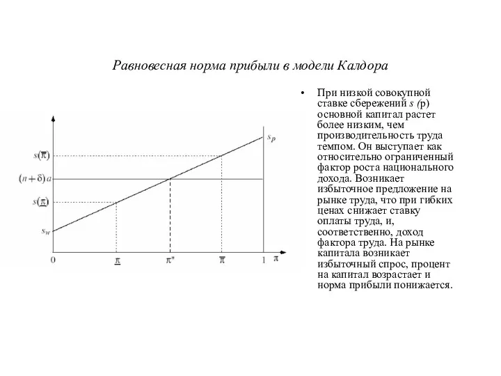 Равновесная норма прибыли в модели Калдора При низкой совокупной ставке