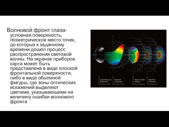 Волновой фронт глаза- условная поверхность, геометрическое место точек, до которых