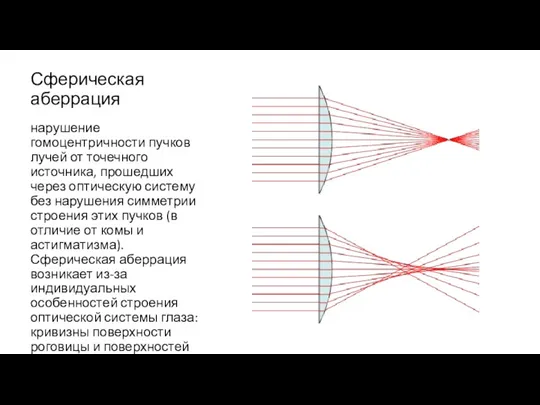 Сферическая аберрация нарушение гомоцентричности пучков лучей от точечного источника, прошедших