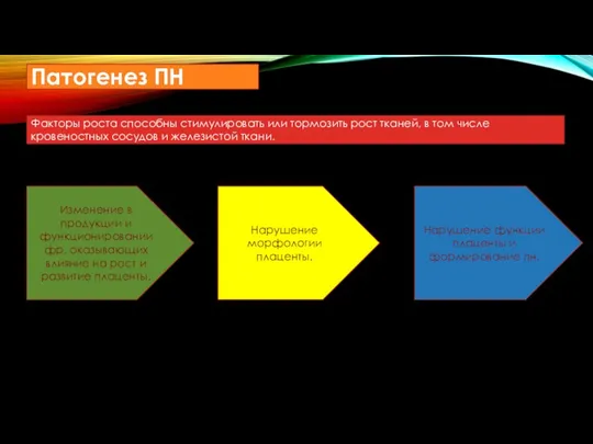 Нарушение морфологии плаценты. Нарушение функции плаценты и формирование пн. Изменение в продукции и