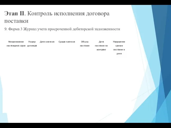 Этап II. Контроль исполнения договора поставки 9. Форма 3 Журнал учета просроченной дебиторской задолженности