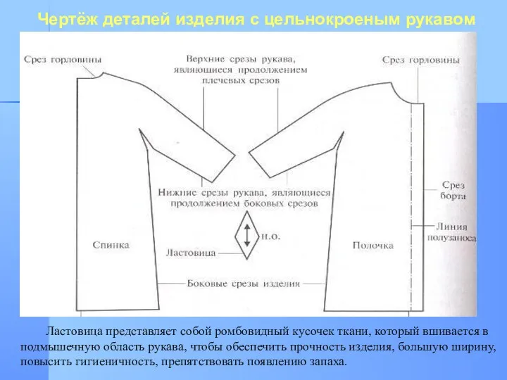 Чертёж деталей изделия с цельнокроеным рукавом Ластовица представляет собой ромбовидный