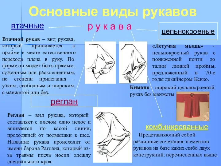 Основные виды рукавов р у к а в а реглан