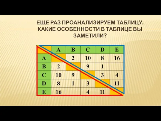 ЕЩЕ РАЗ ПРОАНАЛИЗИРУЕМ ТАБЛИЦУ. КАКИЕ ОСОБЕННОСТИ В ТАБЛИЦЕ ВЫ ЗАМЕТИЛИ?