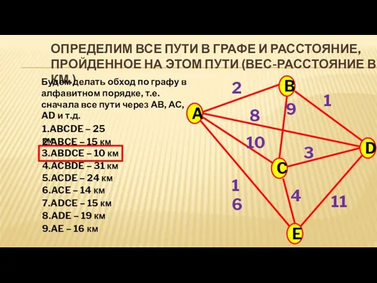 ОПРЕДЕЛИМ ВСЕ ПУТИ В ГРАФЕ И РАССТОЯНИЕ, ПРОЙДЕННОЕ НА ЭТОМ