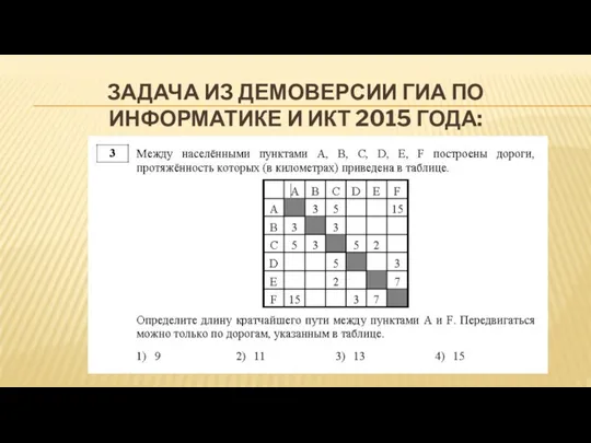 ЗАДАЧА ИЗ ДЕМОВЕРСИИ ГИА ПО ИНФОРМАТИКЕ И ИКТ 2015 ГОДА: