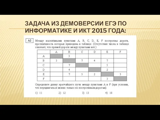 ЗАДАЧА ИЗ ДЕМОВЕРСИИ ЕГЭ ПО ИНФОРМАТИКЕ И ИКТ 2015 ГОДА: