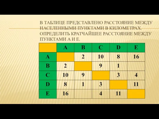 В ТАБЛИЦЕ ПРЕДСТАВЛЕНО РАССТОЯНИЕ МЕЖДУ НАСЕЛЕННЫМИ ПУНКТАМИ В КИЛОМЕТРАХ. ОПРЕДЕЛИТЬ