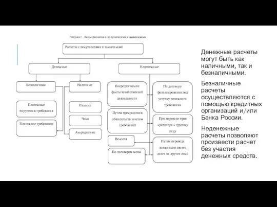 Денежные расчеты могут быть как наличными, так и безналичными. Безналичные