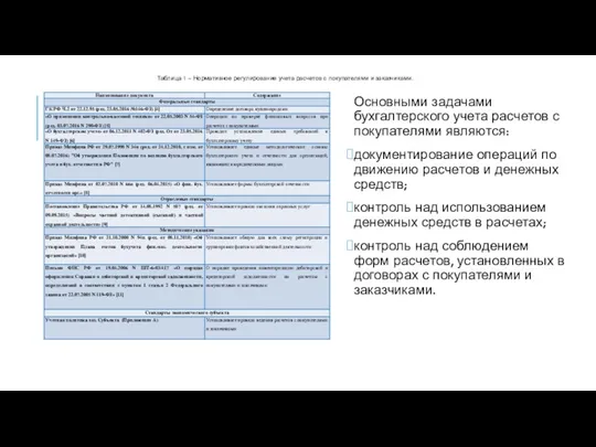 Основными задачами бухгалтерского учета расчетов с покупателями являются: документирование операций