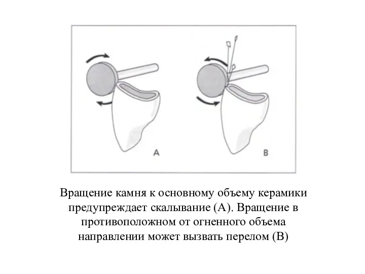 Вращение камня к основному объему керамики предупреждает скалывание (А). Вращение