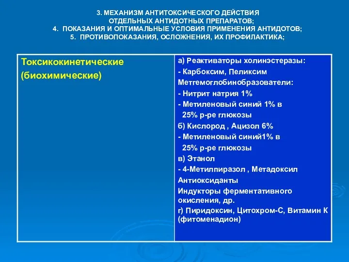 3. МЕХАНИЗМ АНТИТОКСИЧЕСКОГО ДЕЙСТВИЯ ОТДЕЛЬНЫХ АНТИДОТНЫХ ПРЕПАРАТОВ; 4. ПОКАЗАНИЯ И