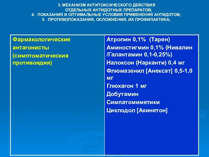 3. МЕХАНИЗМ АНТИТОКСИЧЕСКОГО ДЕЙСТВИЯ ОТДЕЛЬНЫХ АНТИДОТНЫХ ПРЕПАРАТОВ; 4. ПОКАЗАНИЯ И