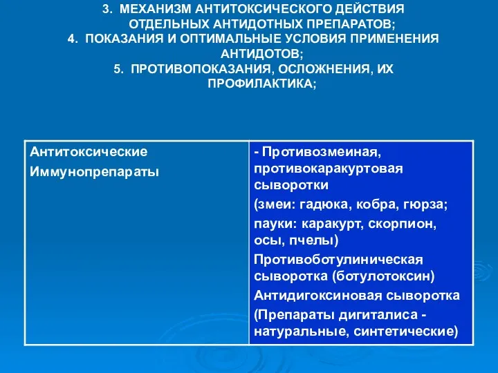 3. МЕХАНИЗМ АНТИТОКСИЧЕСКОГО ДЕЙСТВИЯ ОТДЕЛЬНЫХ АНТИДОТНЫХ ПРЕПАРАТОВ; 4. ПОКАЗАНИЯ И