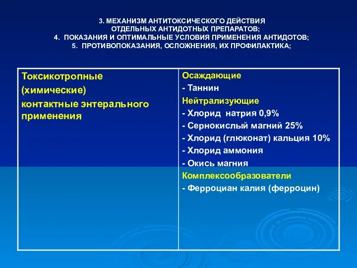 3. МЕХАНИЗМ АНТИТОКСИЧЕСКОГО ДЕЙСТВИЯ ОТДЕЛЬНЫХ АНТИДОТНЫХ ПРЕПАРАТОВ; 4. ПОКАЗАНИЯ И