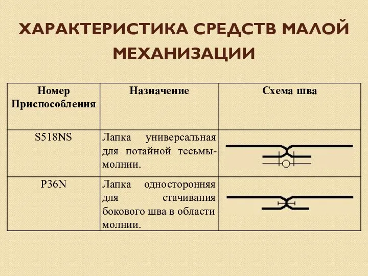 ХАРАКТЕРИСТИКА СРЕДСТВ МАЛОЙ МЕХАНИЗАЦИИ