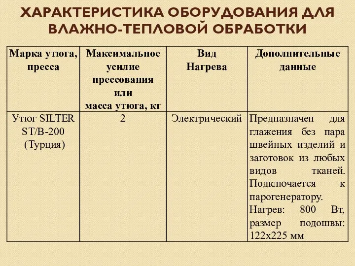 ХАРАКТЕРИСТИКА ОБОРУДОВАНИЯ ДЛЯ ВЛАЖНО-ТЕПЛОВОЙ ОБРАБОТКИ