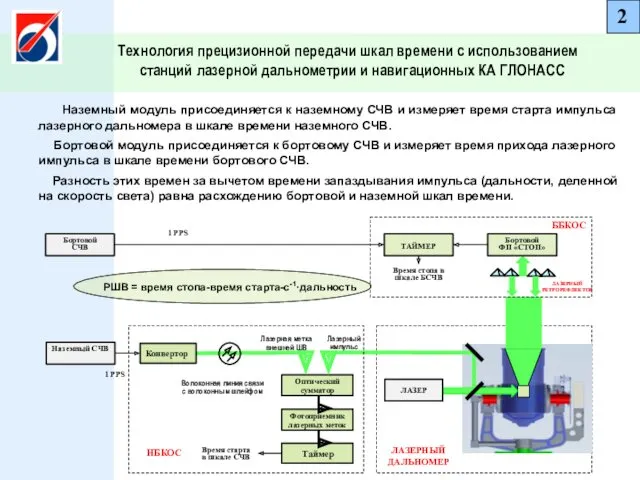 2 Технология прецизионной передачи шкал времени с использованием станций лазерной