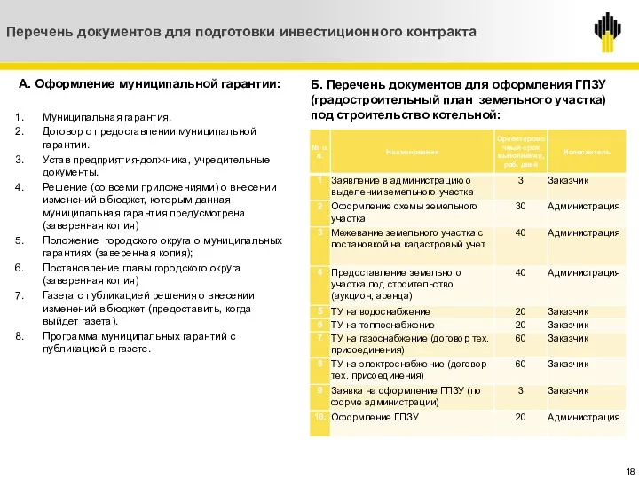 Функции участников инвестиционного контракта А. Оформление муниципальной гарантии: Муниципальная гарантия.