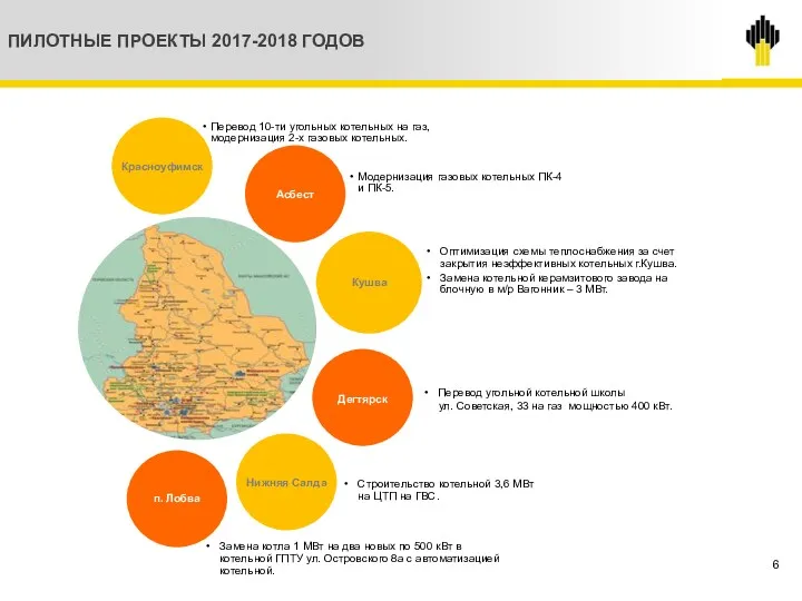 6 ПИЛОТНЫЕ ПРОЕКТЫ 2017-2018 ГОДОВ Талица Талица Нижняя Салда Строительство