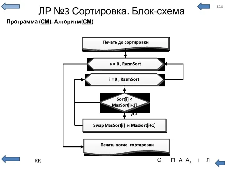 ЛР №3 Сортировка. Блок-схема Программа (СМ). Алгоритм(СМ)