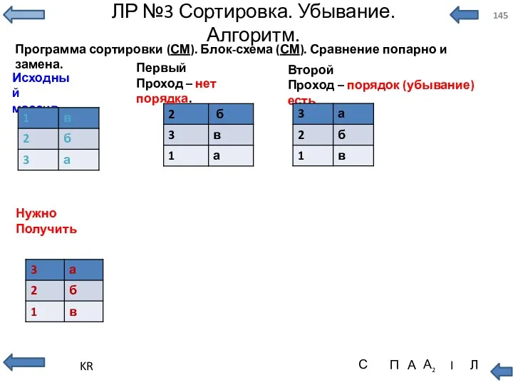 ЛР №3 Сортировка. Убывание. Алгоритм. Программа сортировки (СМ). Блок-схема (СМ).