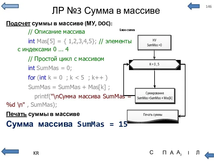 ЛР №3 Сумма в массиве Подсчет суммы в массиве (МУ,