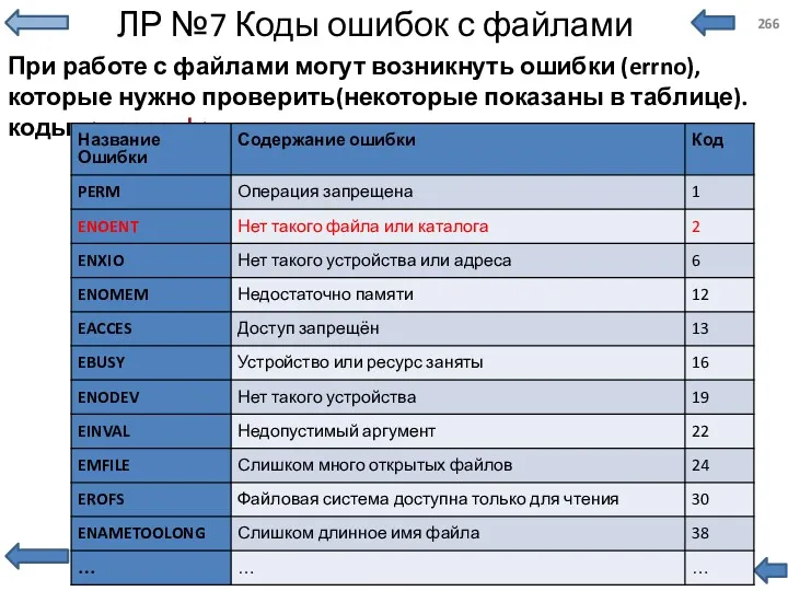 ЛР №7 Коды ошибок с файлами При работе с файлами