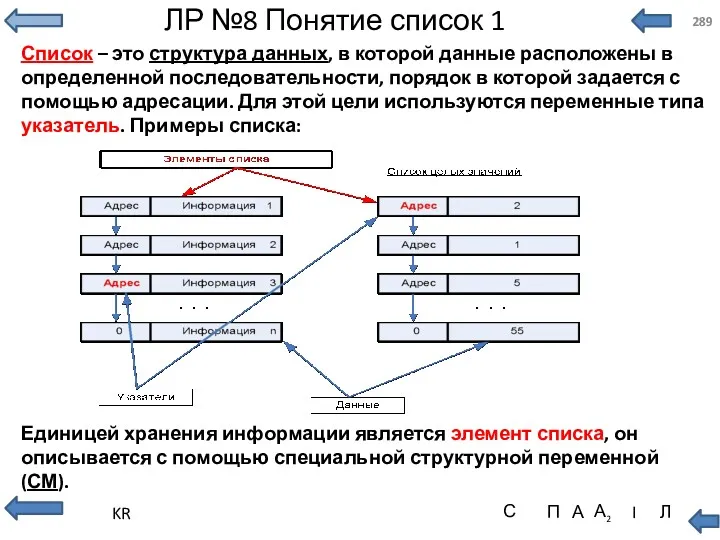 ЛР №8 Понятие список 1 Список – это структура данных,