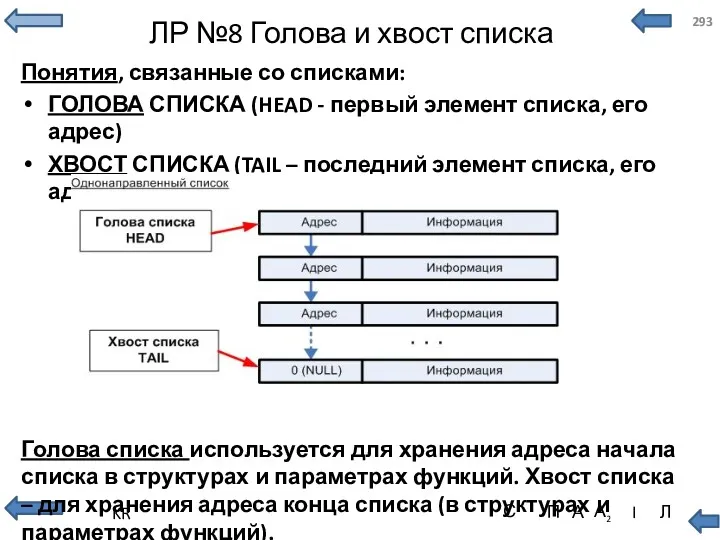 ЛР №8 Голова и хвост списка Понятия, связанные со списками: