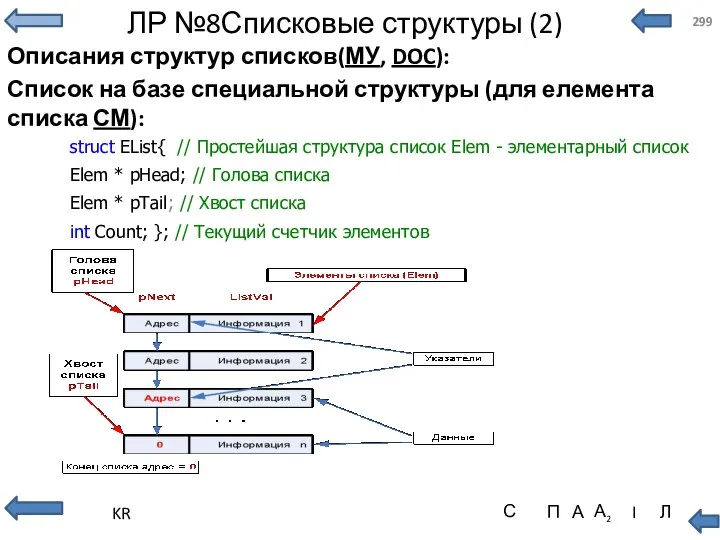 ЛР №8Списковые структуры (2) Описания структур списков(МУ, DOC): Список на