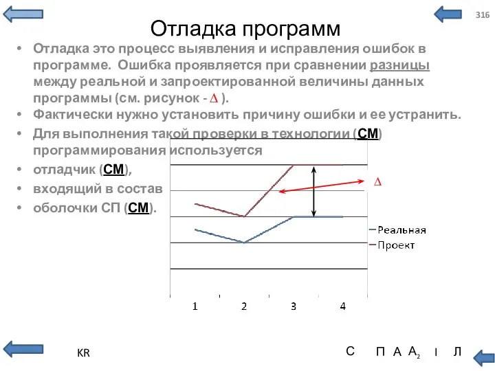 Отладка программ Отладка это процесс выявления и исправления ошибок в