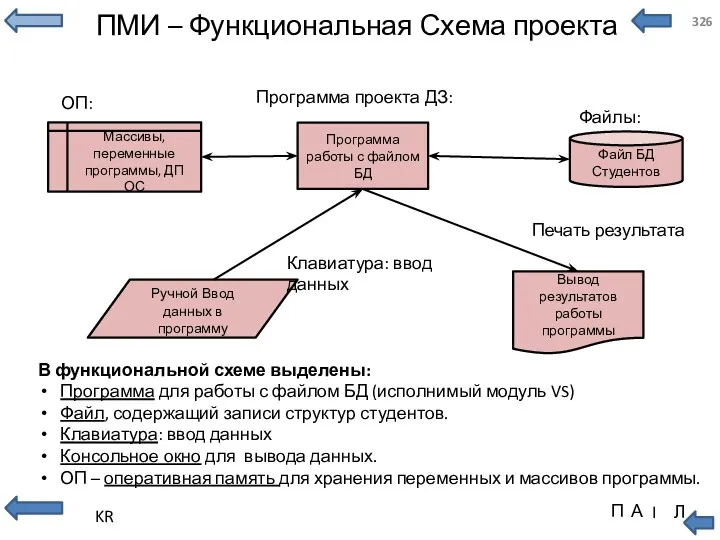 ПМИ – Функциональная Схема проекта Печать результата В функциональной схеме