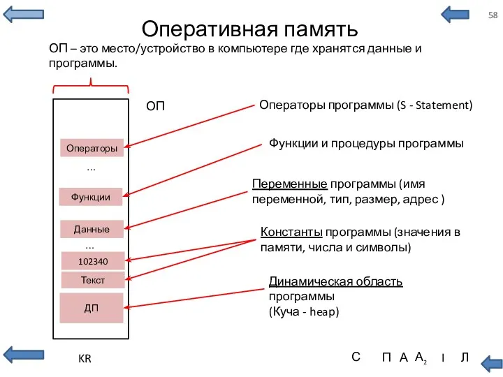 Оперативная память ОП – это место/устройство в компьютере где хранятся данные и программы.