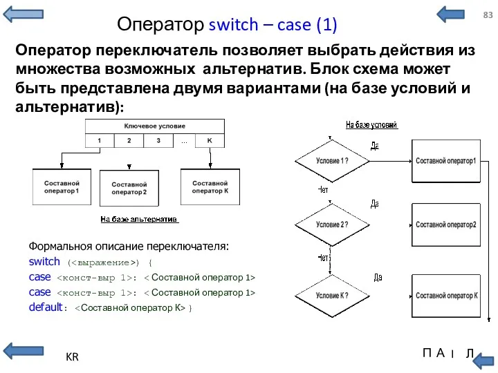 Оператор switch – case (1) Оператор переключатель позволяет выбрать действия