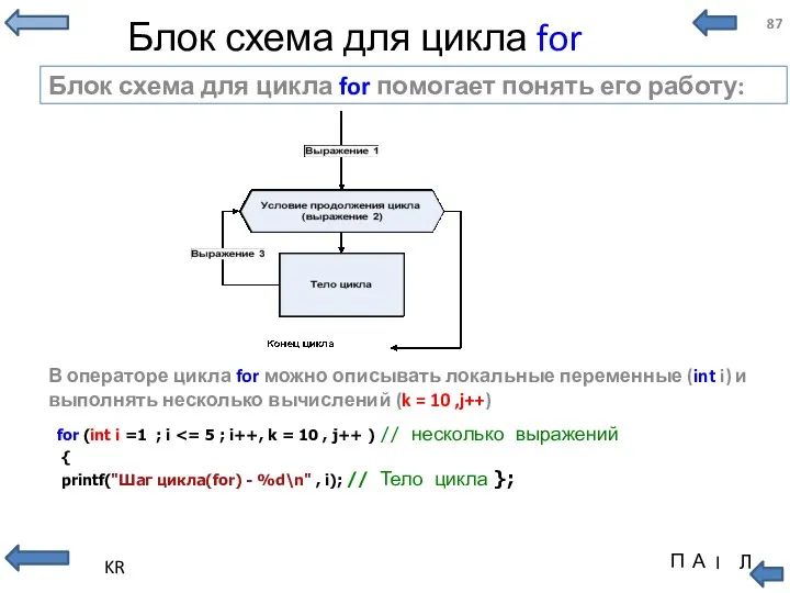 Блок схема для цикла for Блок схема для цикла for