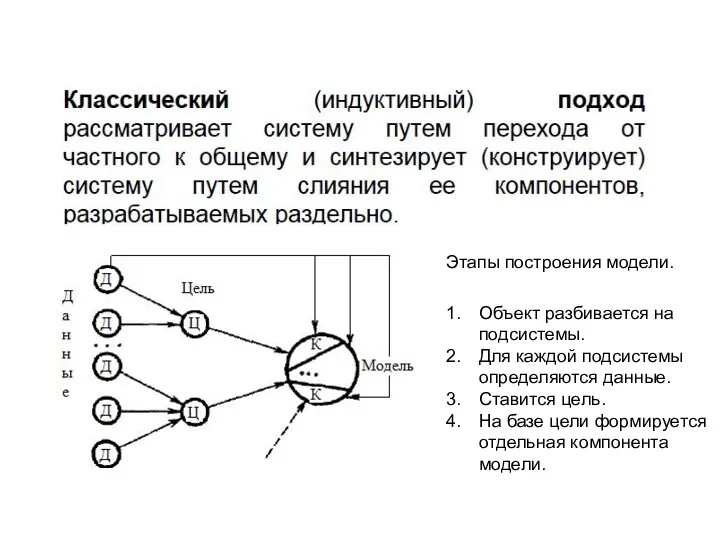 Этапы построения модели. Объект разбивается на подсистемы. Для каждой подсистемы