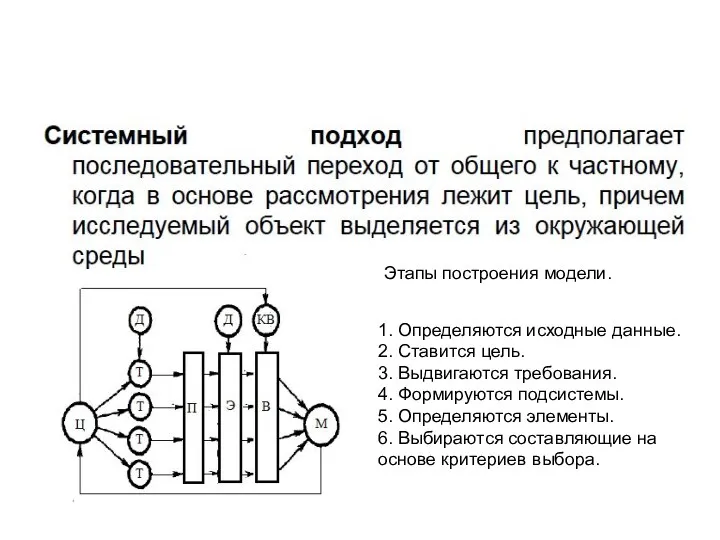 1. Определяются исходные данные. 2. Ставится цель. 3. Выдвигаются требования.