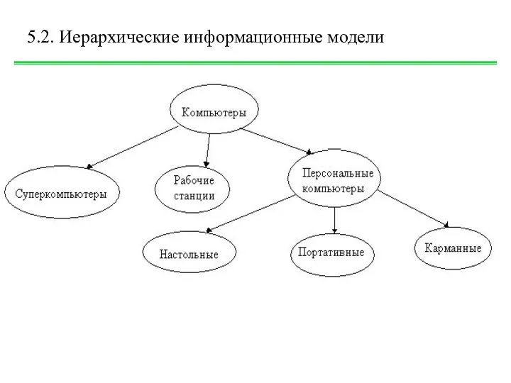 5.2. Иерархические информационные модели