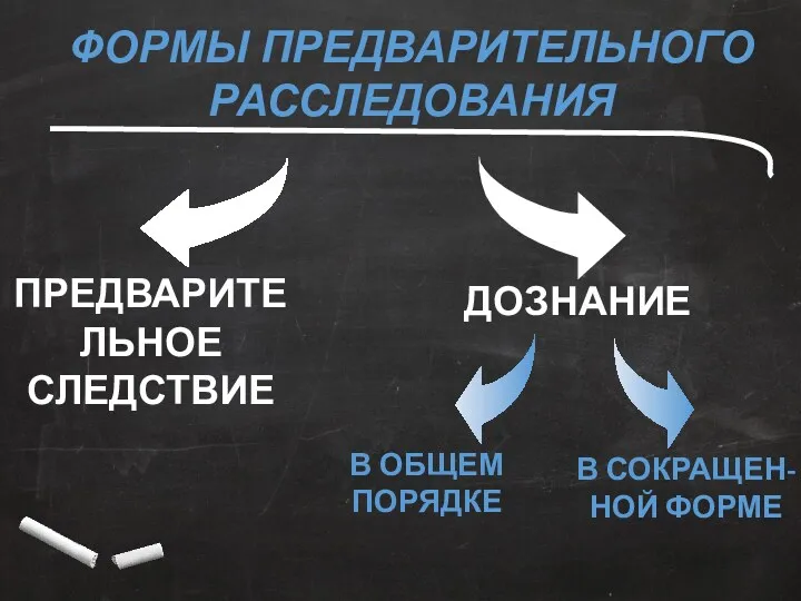 ФОРМЫ ПРЕДВАРИТЕЛЬНОГО РАССЛЕДОВАНИЯ ПРЕДВАРИТЕЛЬНОЕ СЛЕДСТВИЕ ДОЗНАНИЕ В ОБЩЕМ ПОРЯДКЕ В СОКРАЩЕН-НОЙ ФОРМЕ