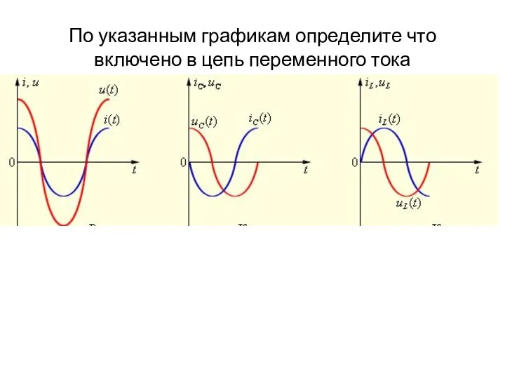 По указанным графикам определите что включено в цепь переменного тока