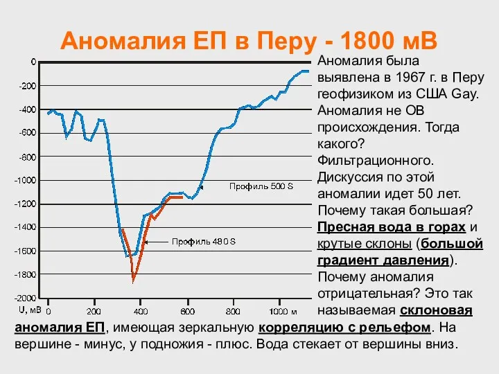 Аномалия ЕП в Перу - 1800 мВ Аномалия была выявлена