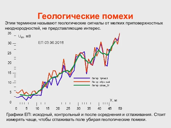 Геологические помехи Этим термином называют геологические сигналы от мелких приповерхностных