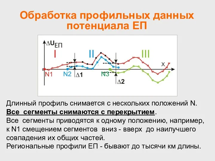 Обработка профильных данных потенциала ЕП Длинный профиль снимается с нескольких