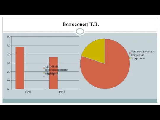 Волосовец Т.В.